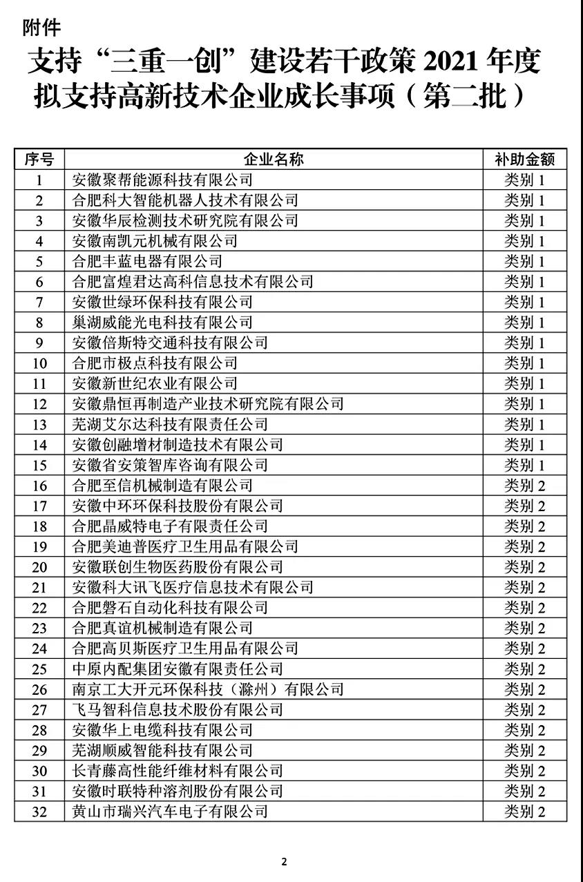 支持“三重一創(chuàng)”建設(shè)若干政策2021年度擬支持高新技術(shù)企業(yè)成長事項(xiàng)（第二批）公示