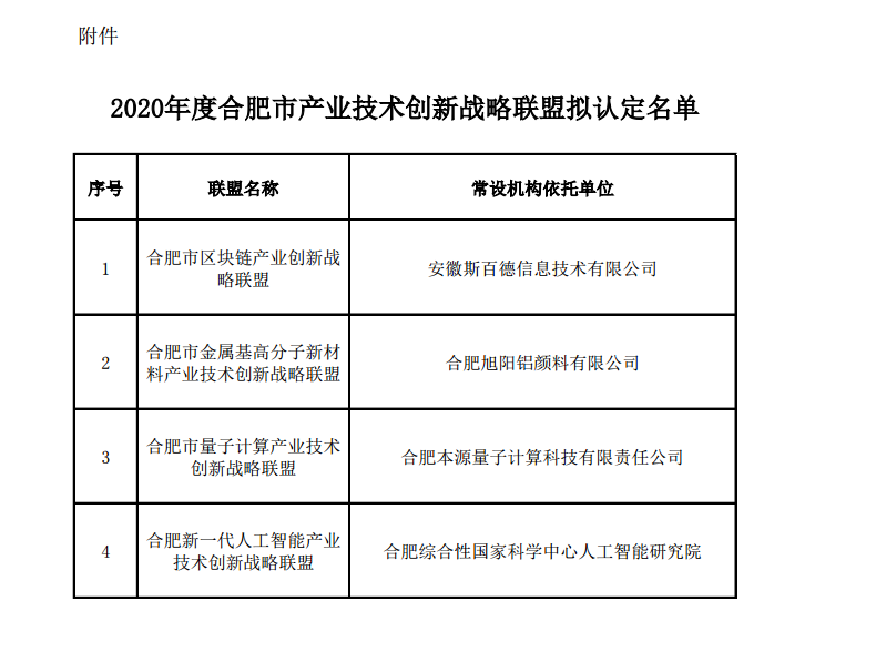 合肥市產(chǎn)業(yè)技術(shù)創(chuàng)新名單